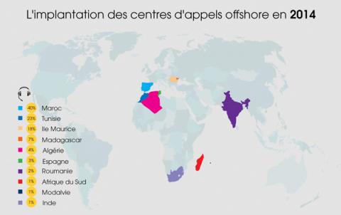 Sondage Centre d'appel 2014